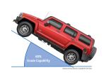 Hummer H3 Alpha 2008 года